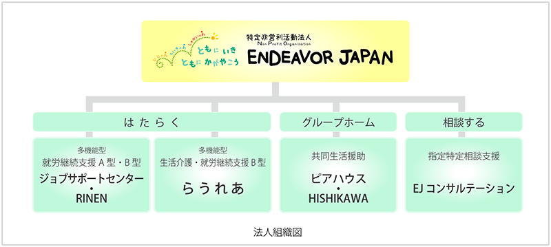 法人組織図